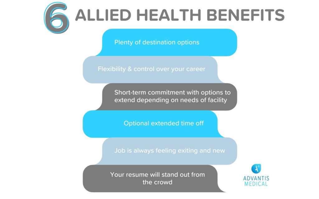 6202faedd3984a942809e509 Travel Allied Health Careers Experience the World