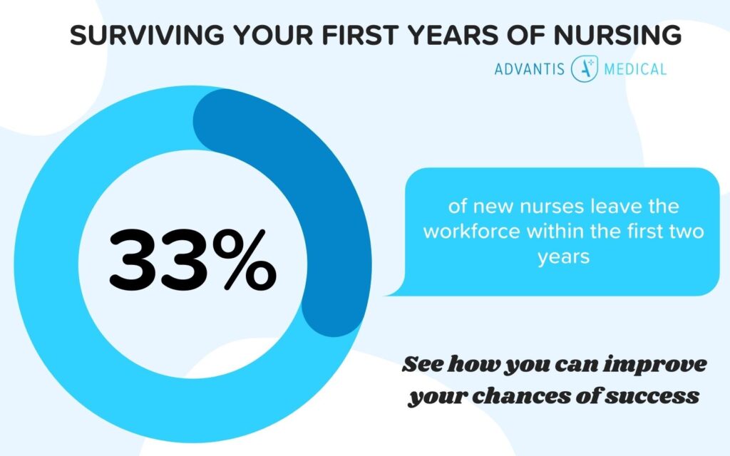 An infographic showing retention rates of new nurses during their first year