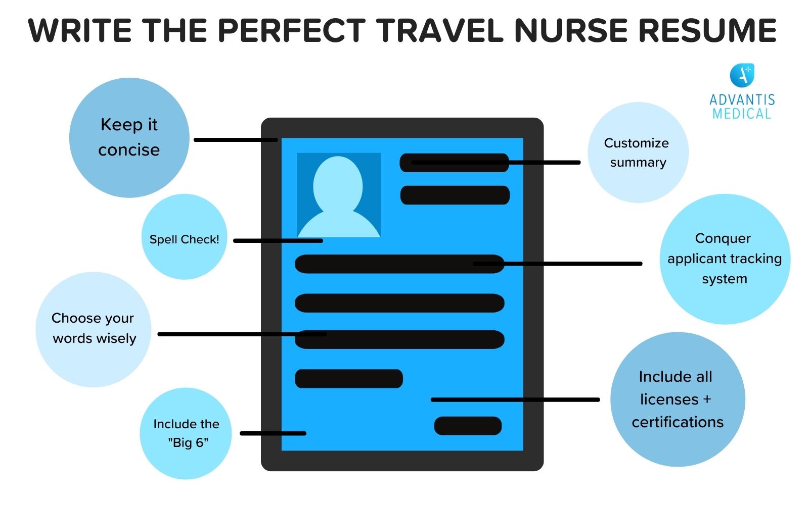 Travel nurse resume template and outline.