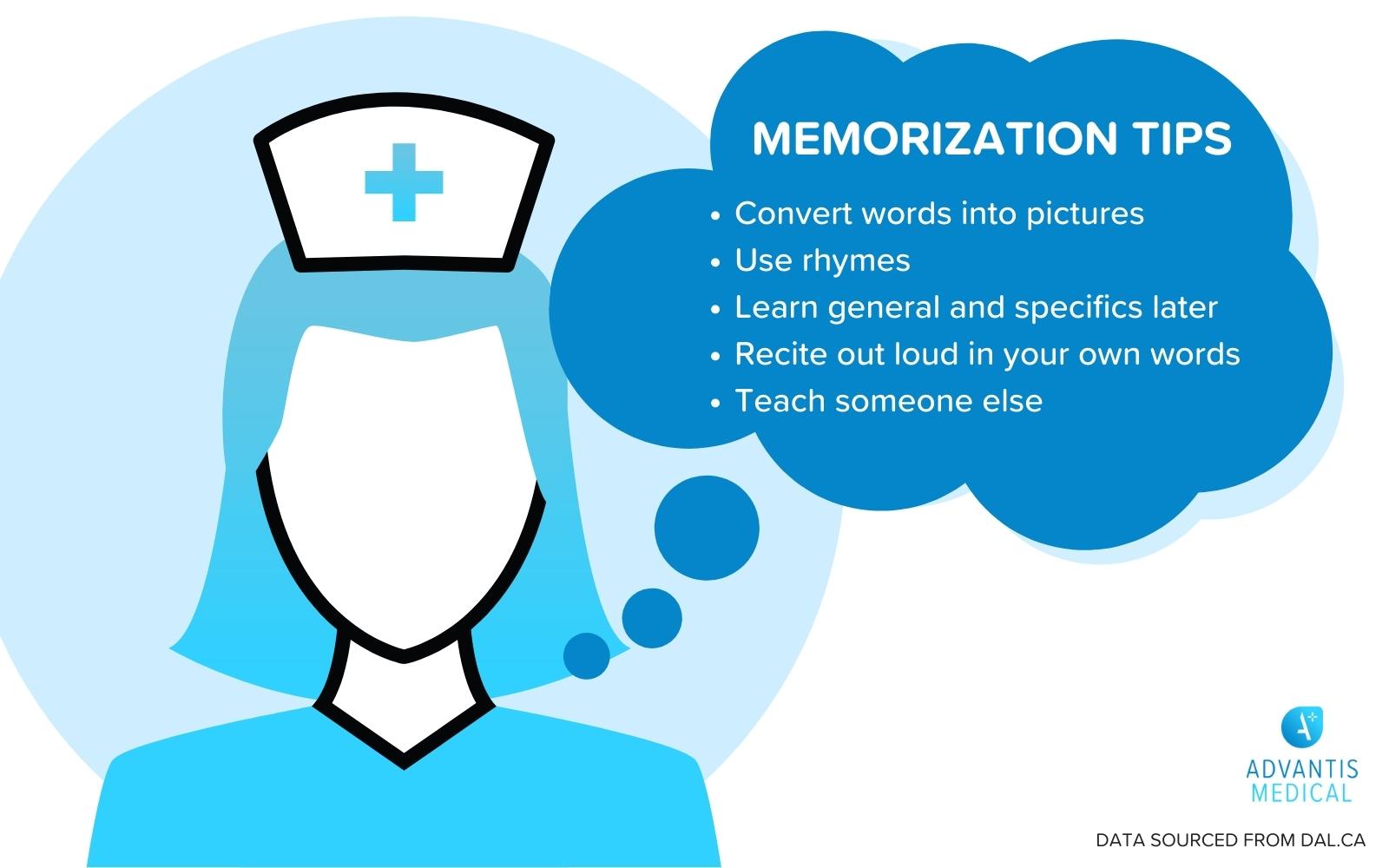 Nursing terminology memorization tips in a speech bubble.