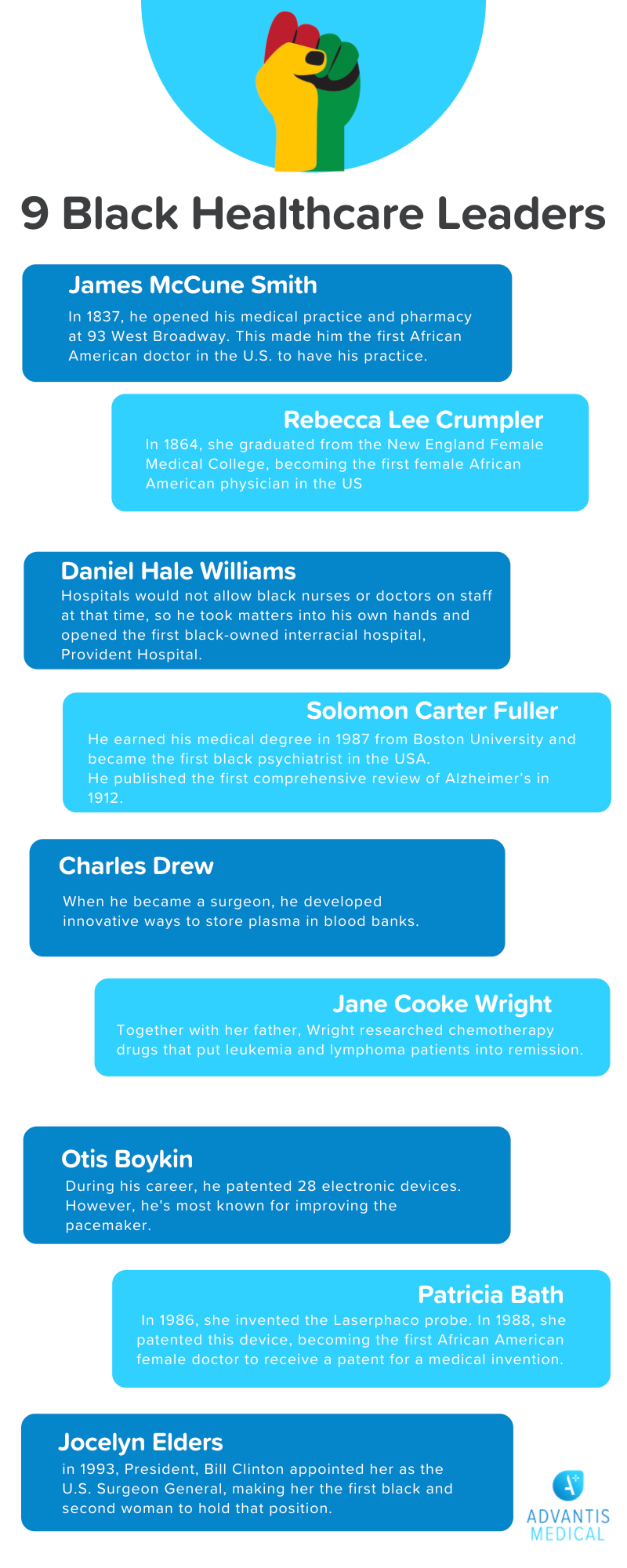 List of 9 black healthcare leaders with bio summaries.