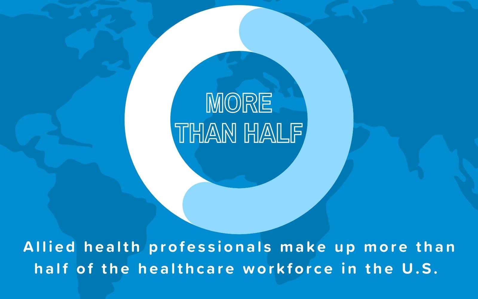 Infographic: allied health workforce statistic.