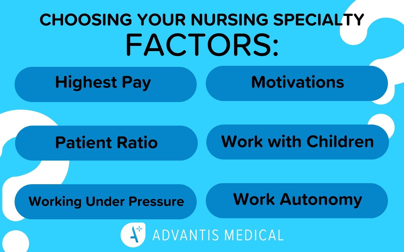 Cheat sheet of factors to consider when choosing your nursing specialty.
