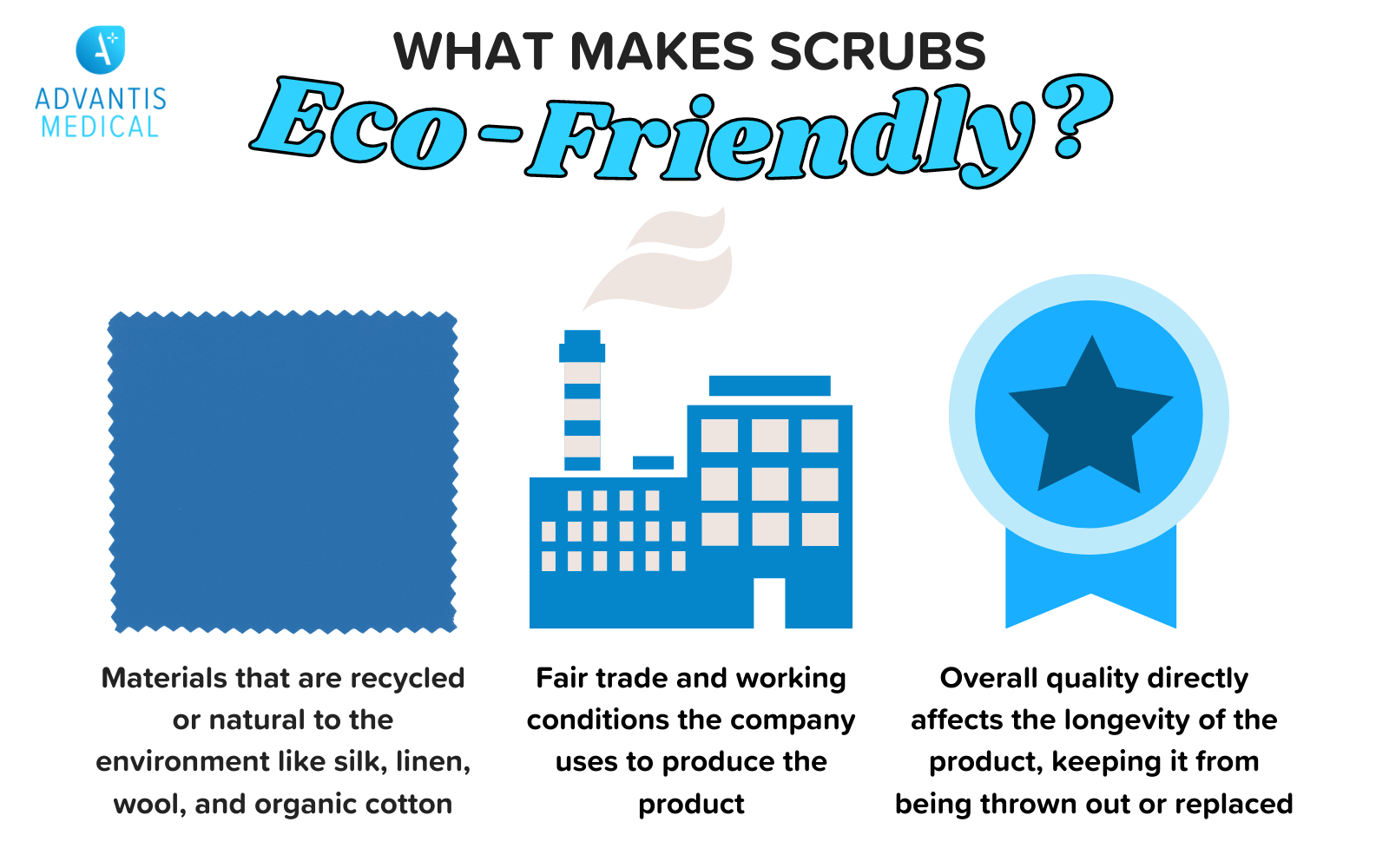Infographic explaining what makes medical scrubs eco-friendly.