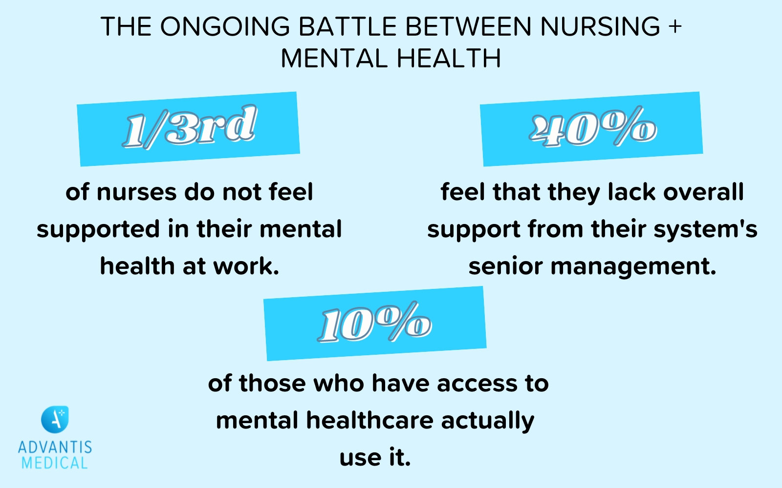 Nurse mental health facts and infographic.