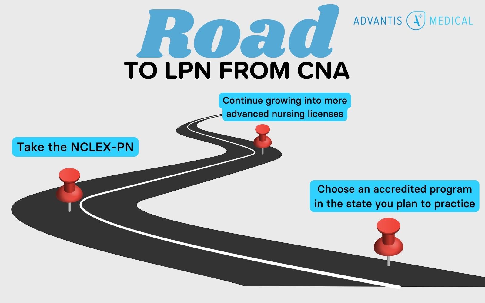 How to bridge between LPN and CNA.