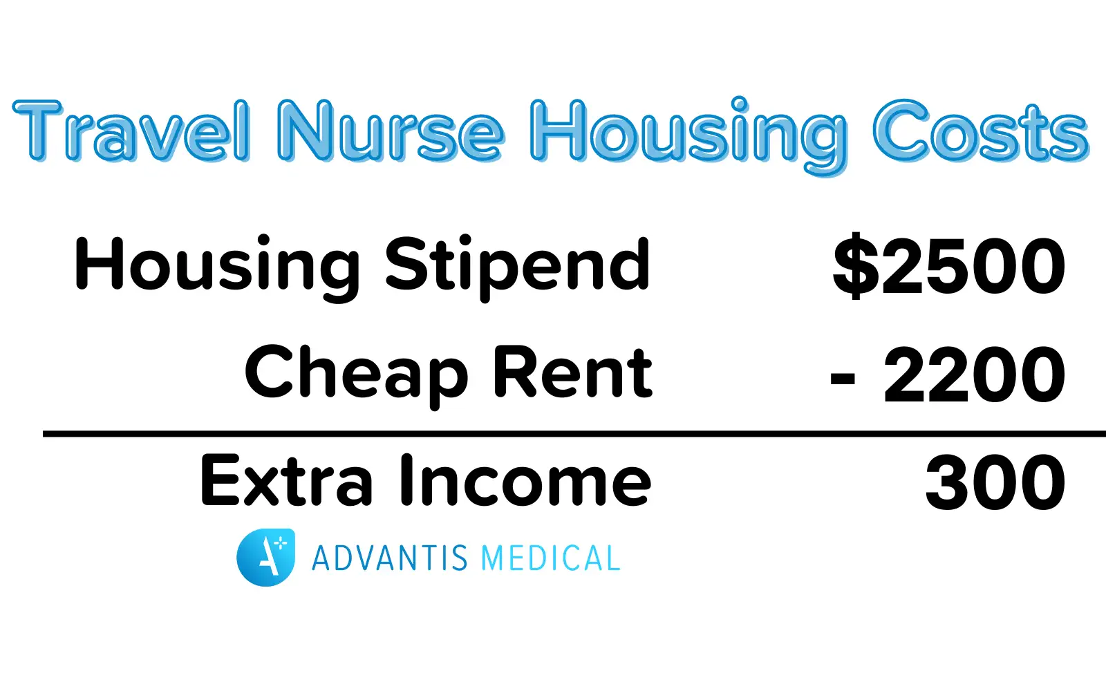 Travel nurse housing costs formula for earning extra income with housing stipend.