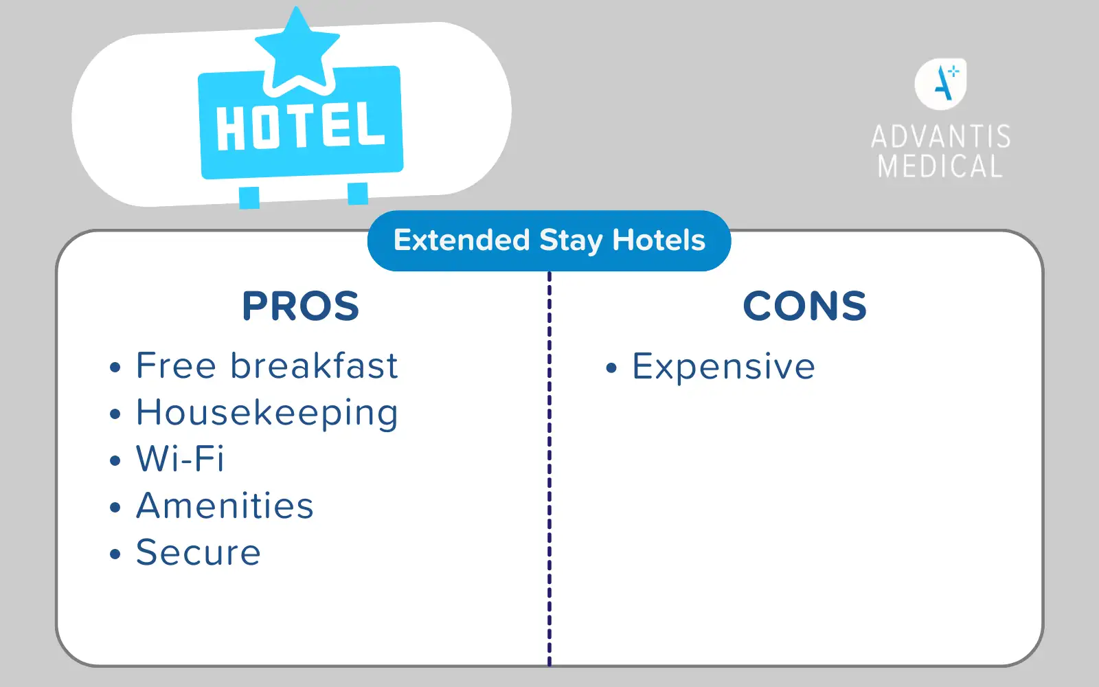 Extended-stay hotels pros and cons comparison chart for travel nurses looking for housing.