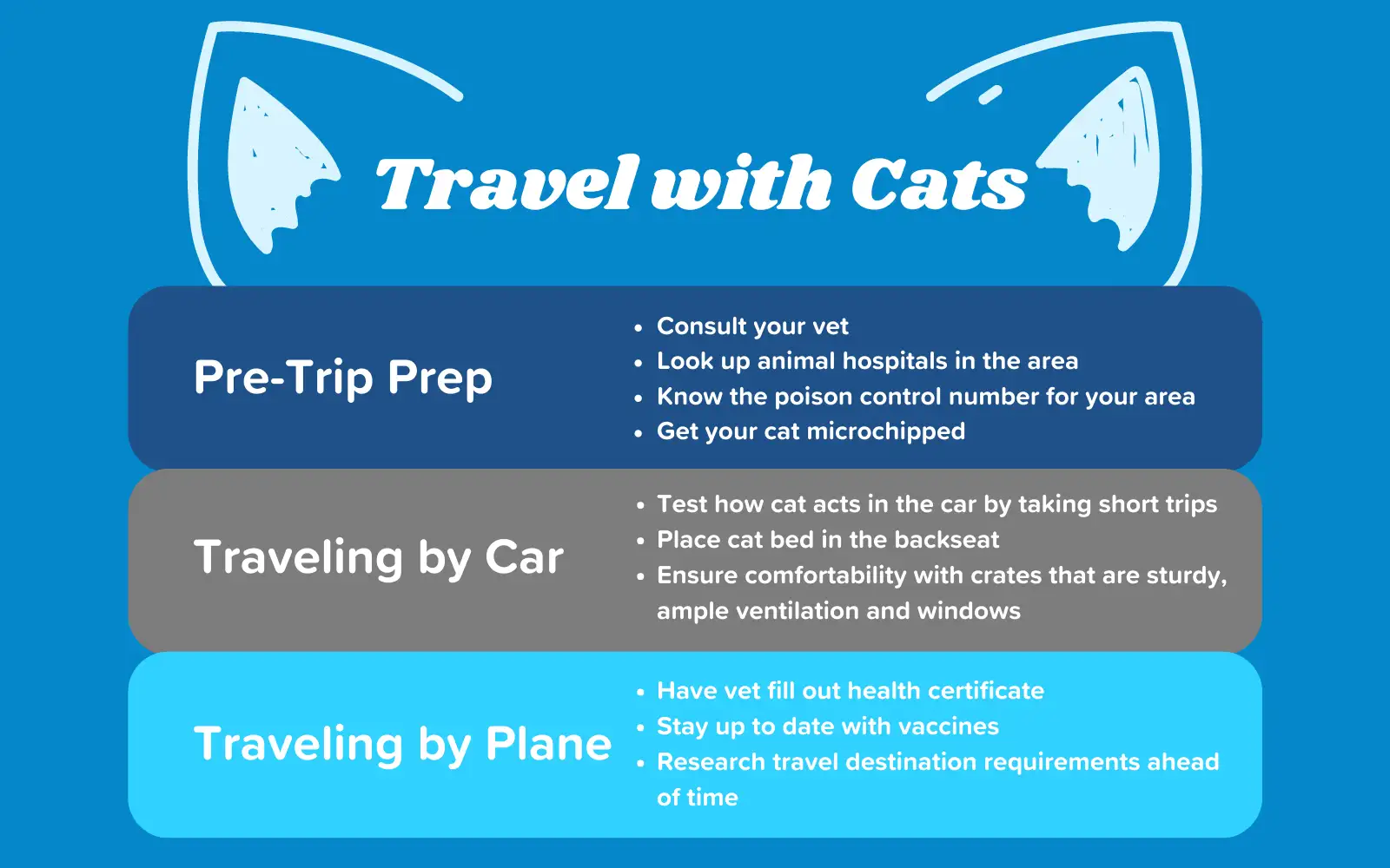 Tips for traveling with cats by car and plane.