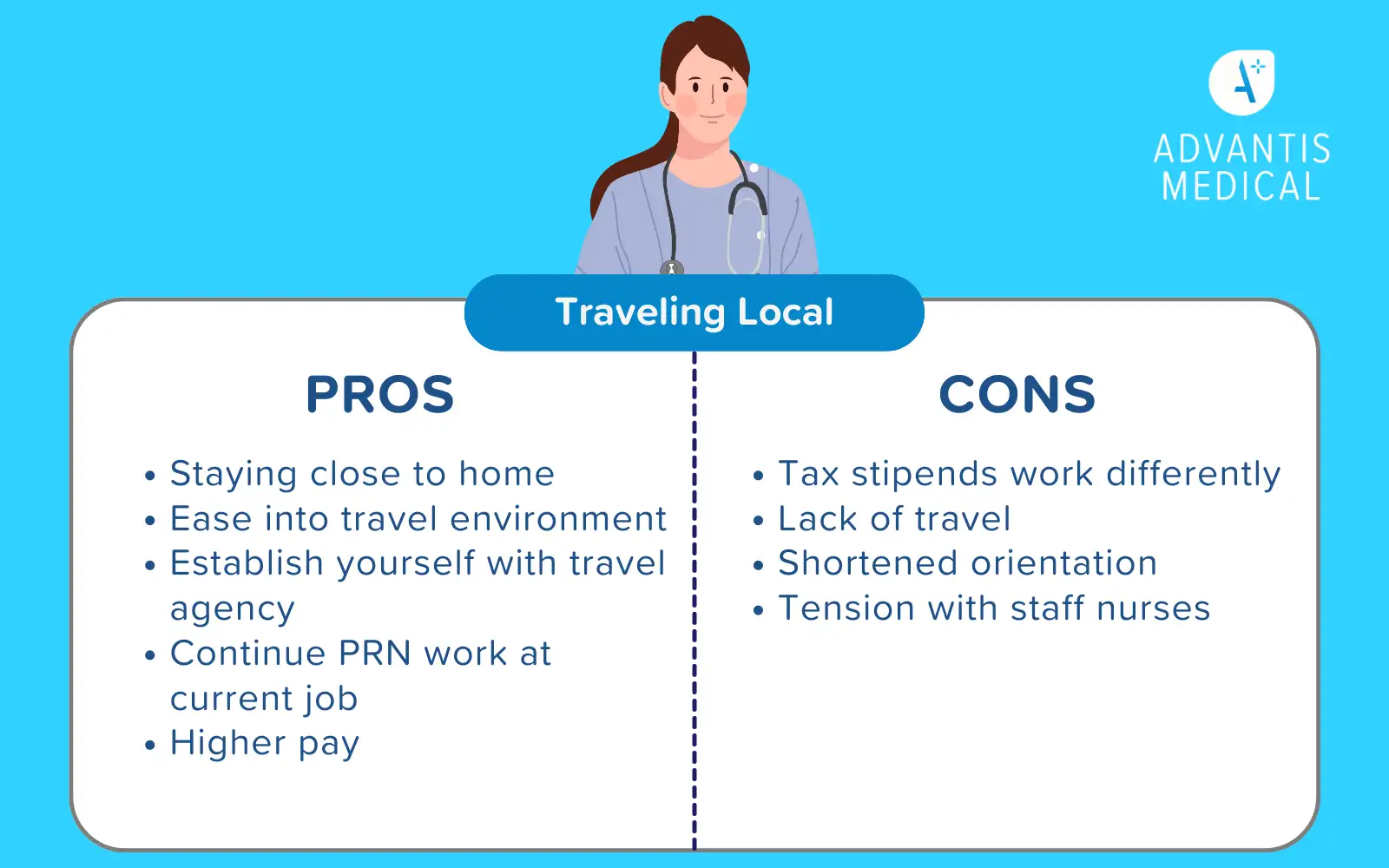 Graphic with pros and cons of travel nursing locally in a chart.