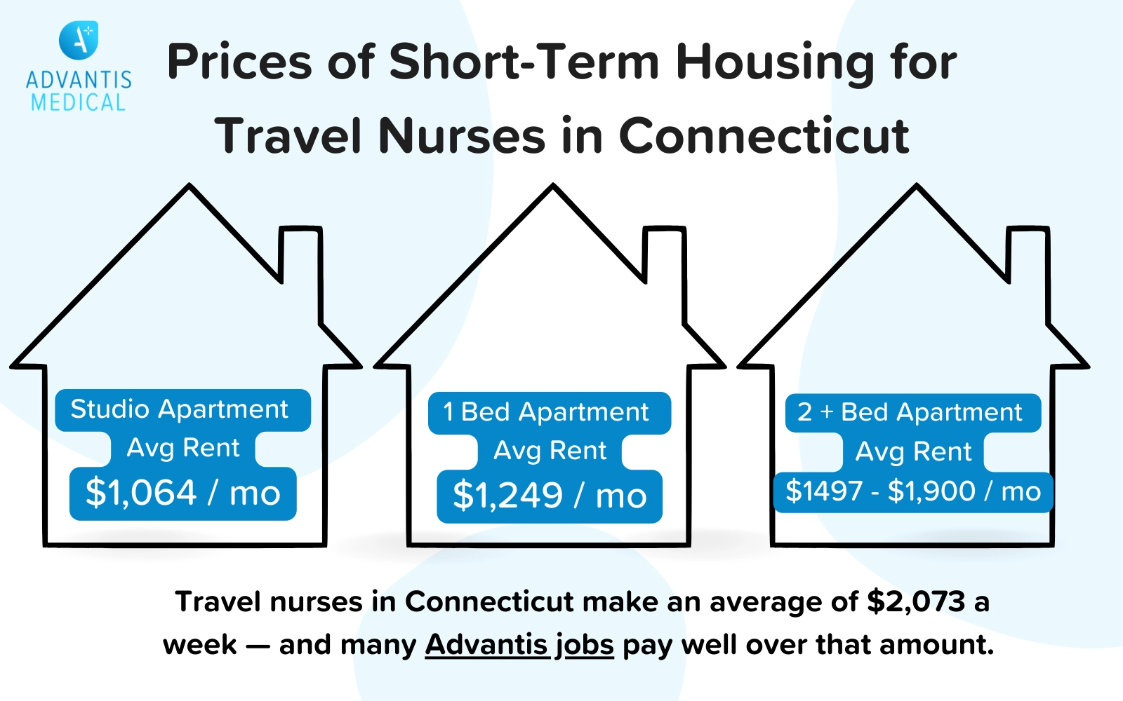 645e64ed4ae7cca99eb8ad9d travel Nurse Housing in Connecticut