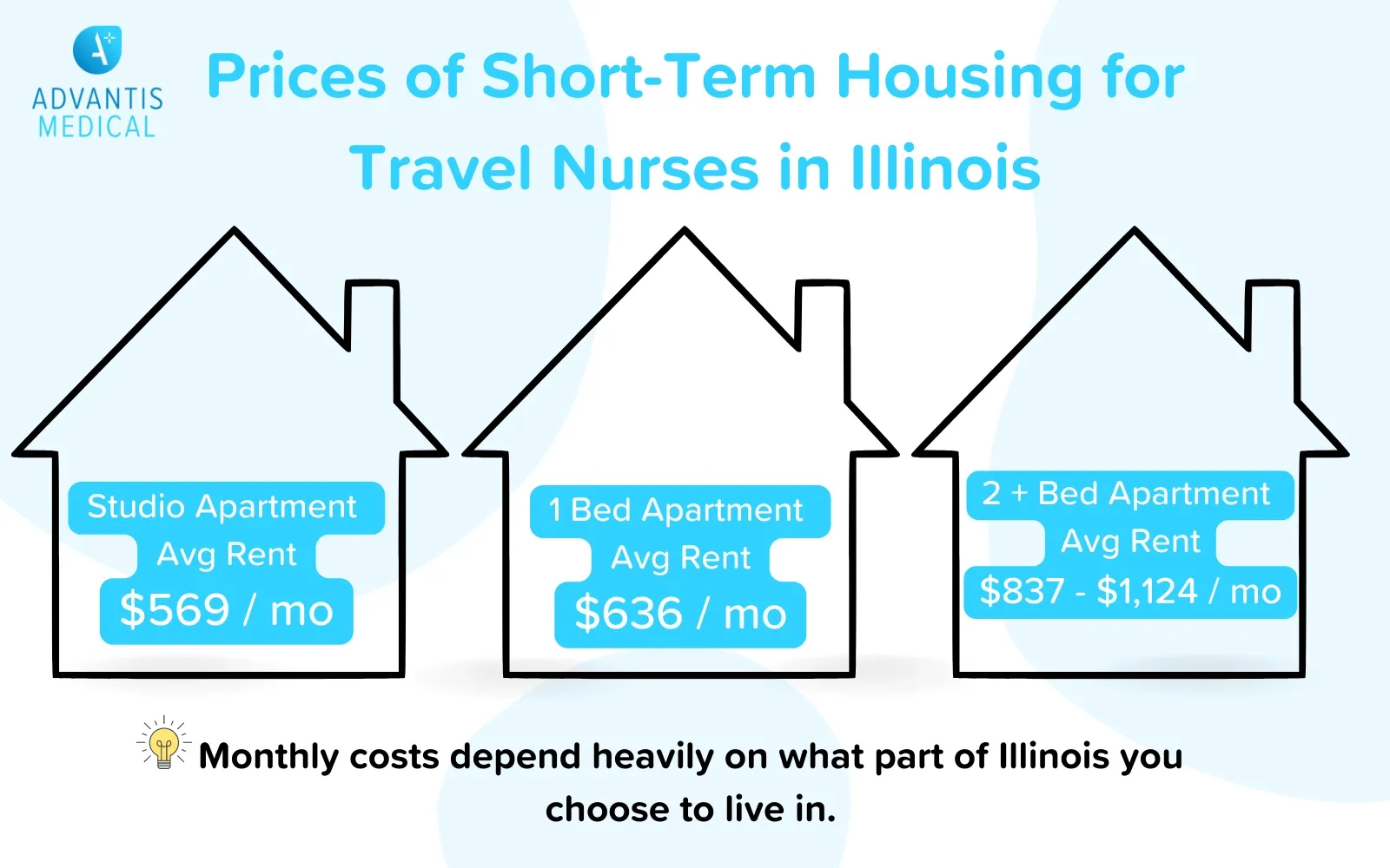 travel-nurse-housing-in-illinios.jpg Prices of short-term housing for travel nurses in Illinois.