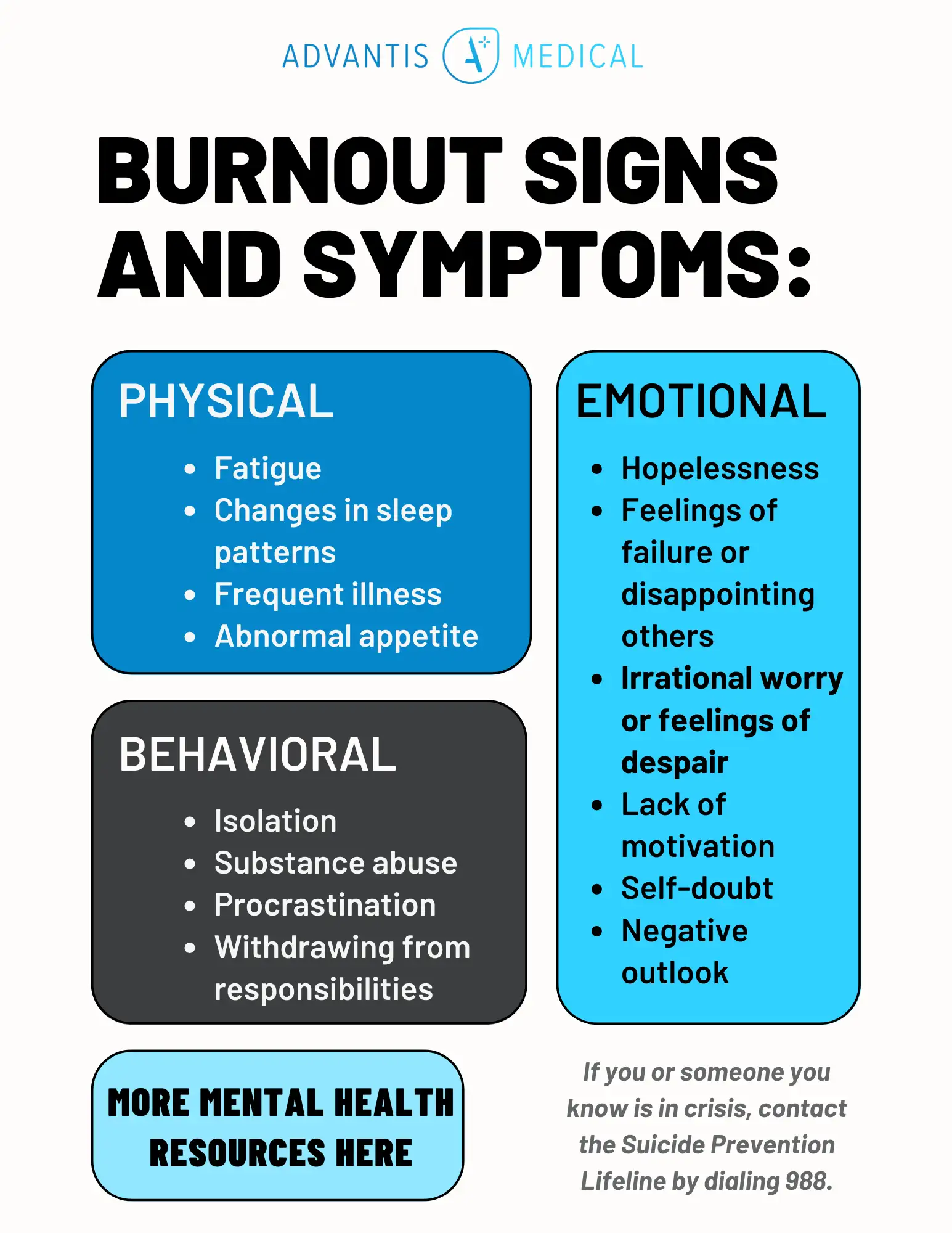 Chart of Common Burnout Symptoms in Travel Nurses