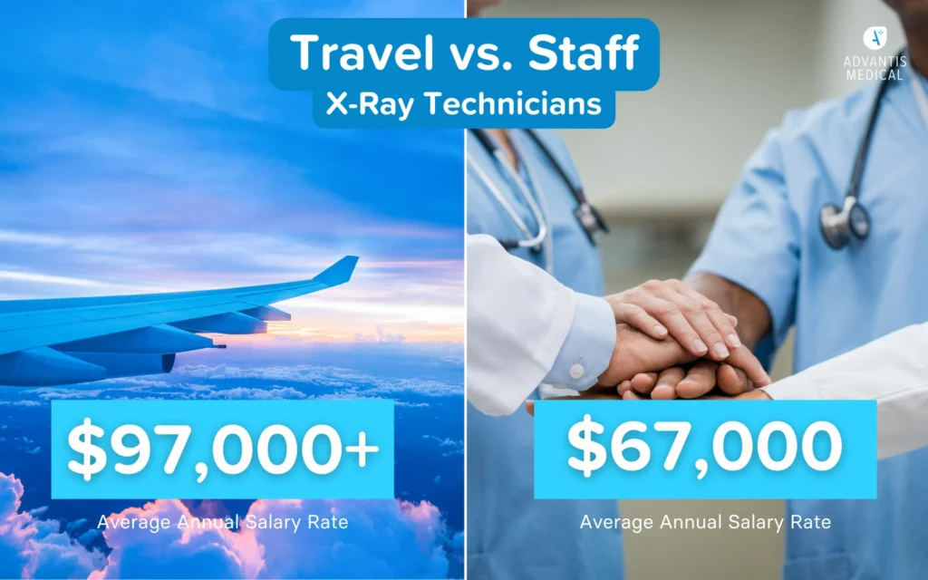 Travel vs. Staff X Ray Tech Salary Comparison
