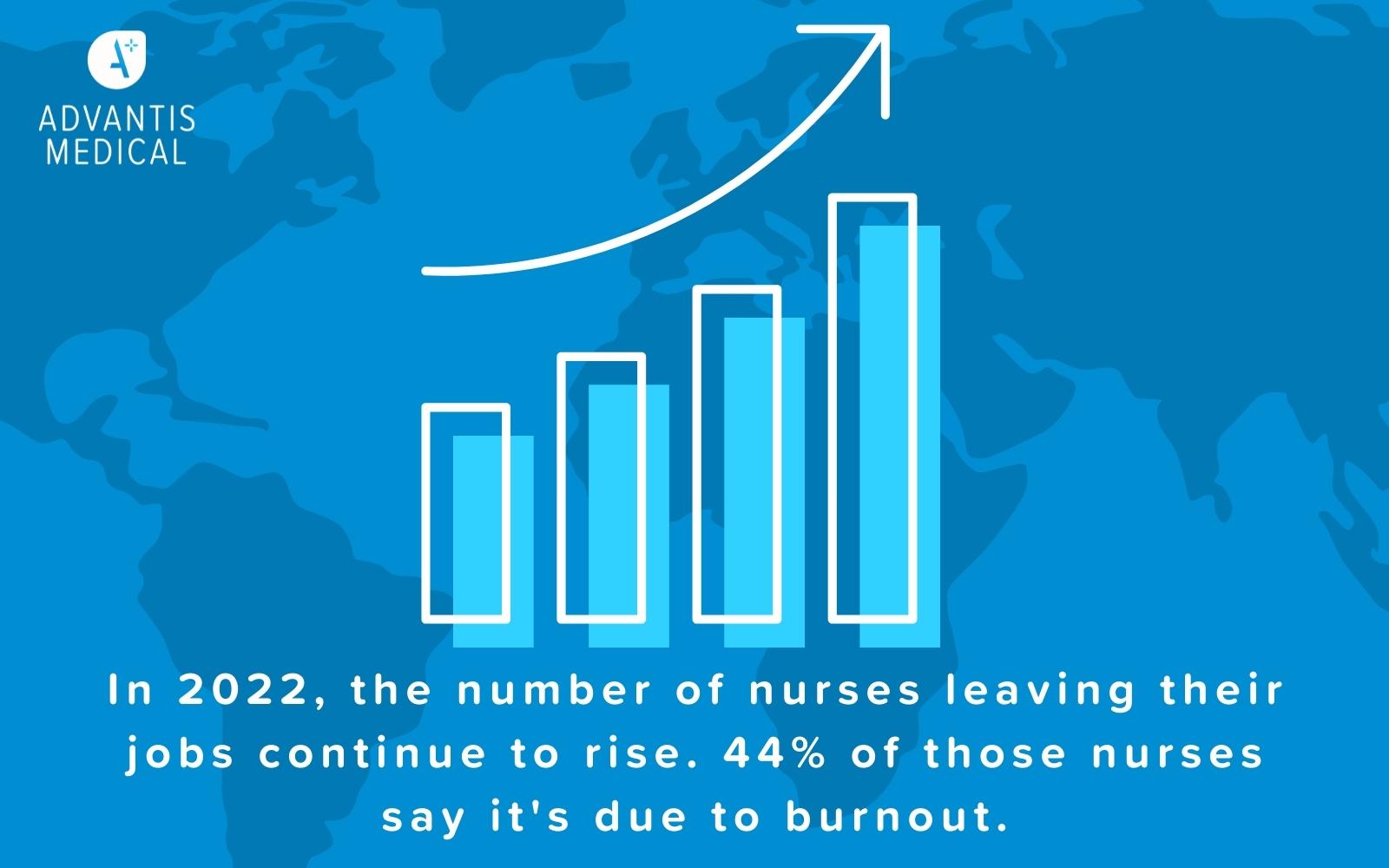 Nurse burnout infographic with 44% of nurses leaving their jobs.