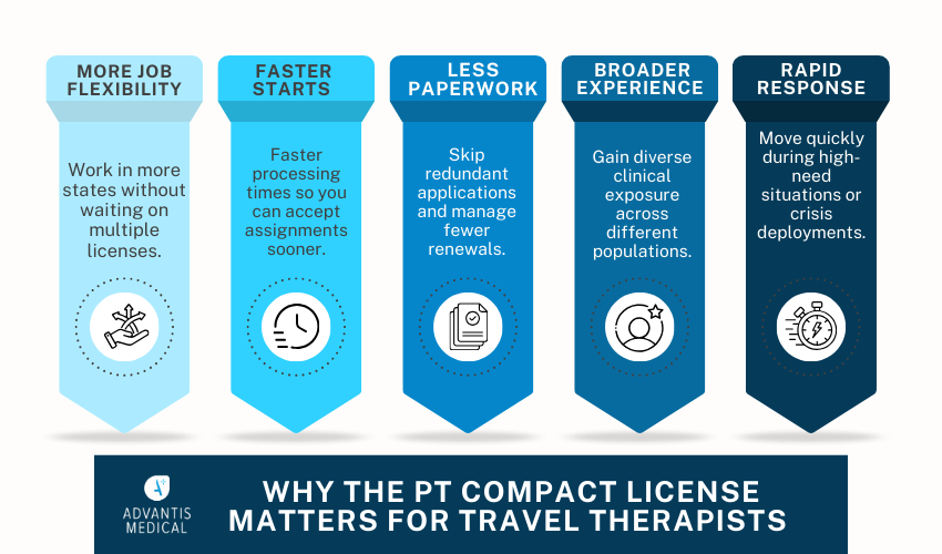 Why PT Compact License Matters for Travel